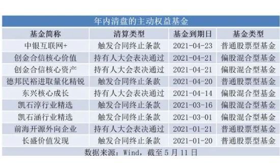 2024年08月12日基金跌到多少会清盘？遇到了基金清盘该怎么办