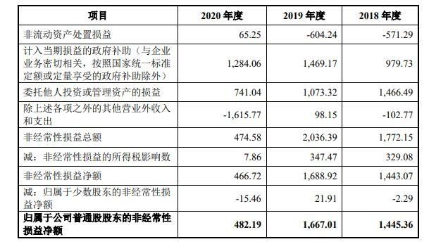 兰卫医学打新收益怎么样？301060兰卫医学中1签赚多少钱(2024年09月04日)
